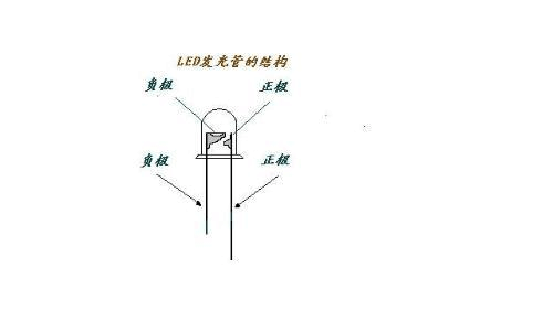 家用led灯有正负极之说吗-第3张图片-DAWOOD LED频闪灯