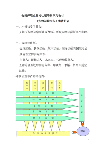 货物知识与运输有什么_货物运输实务的重要因素-第2张图片-DAWOOD LED频闪灯