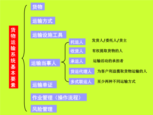 货物知识与运输有什么_货物运输实务的重要因素-第3张图片-DAWOOD LED频闪灯