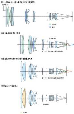 镜头2.82,镜头28mm和4mm的区别 -第3张图片-DAWOOD LED频闪灯