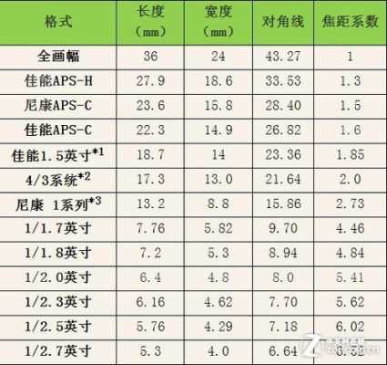 镜头倍率（镜头倍率系数单位是什么）-第2张图片-DAWOOD LED频闪灯