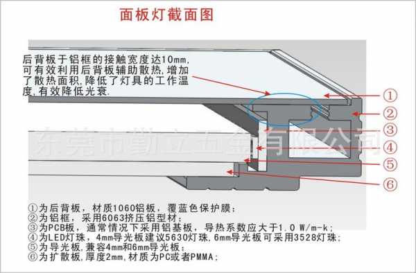  led灯板外观要求「led灯板构造」-第1张图片-DAWOOD LED频闪灯