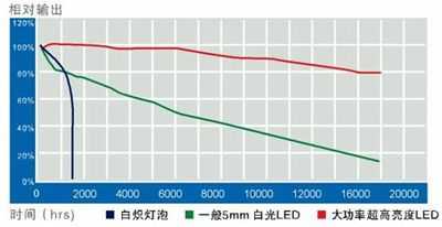 灯带光衰-led长灯带衰减-第1张图片-DAWOOD LED频闪灯