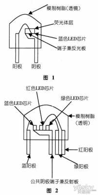 led灯各元件介绍图片-第1张图片-DAWOOD LED频闪灯