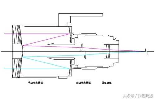 不花钱diy出折返镜头_折返镜头的使用方法-第3张图片-DAWOOD LED频闪灯