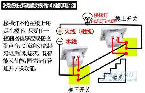  楼梯雷达led感应灯「楼梯雷达感应器接线图」-第1张图片-DAWOOD LED频闪灯