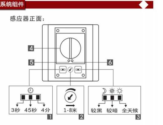  楼梯雷达led感应灯「楼梯雷达感应器接线图」-第2张图片-DAWOOD LED频闪灯