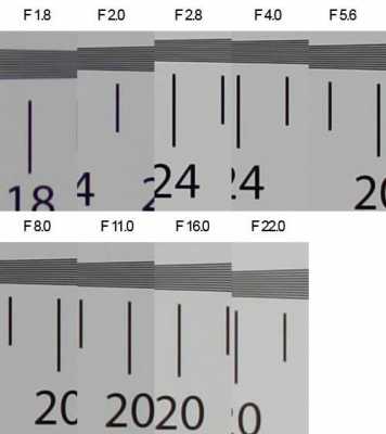 镜头锐度怎么看（镜头锐度怎么看多少）-第2张图片-DAWOOD LED频闪灯