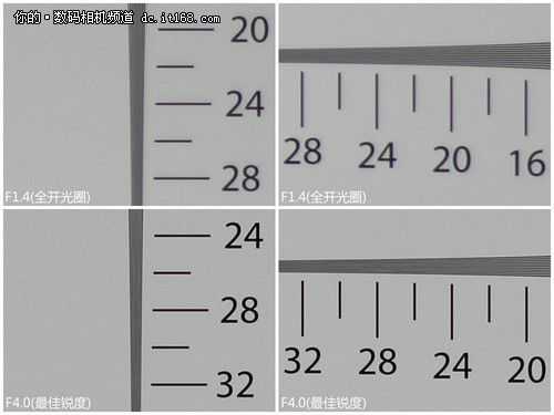 镜头锐度怎么看（镜头锐度怎么看多少）-第3张图片-DAWOOD LED频闪灯