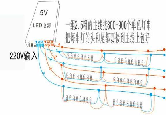 led灯串接线示意图 led灯串的特点-第2张图片-DAWOOD LED频闪灯