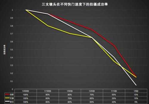 安全快门和镜头的关系-安全快门和镜头-第1张图片-DAWOOD LED频闪灯