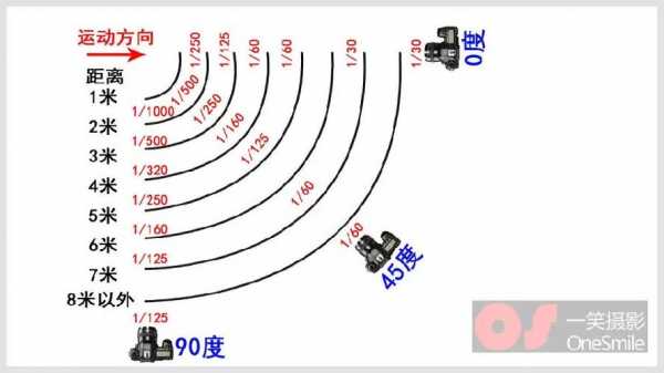 安全快门和镜头的关系-安全快门和镜头-第2张图片-DAWOOD LED频闪灯