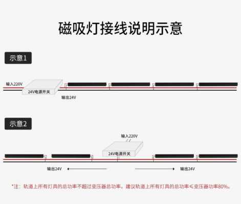 磁吸灯泡的原理 磁吸灯珠led-第2张图片-DAWOOD LED频闪灯