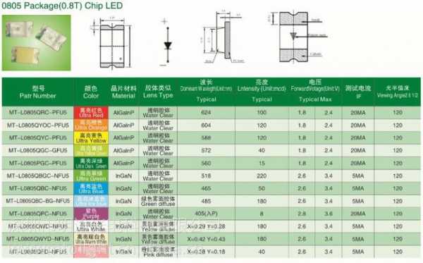 led贴片灯哪种亮_现在最好的led灯贴片是什么型号-第2张图片-DAWOOD LED频闪灯