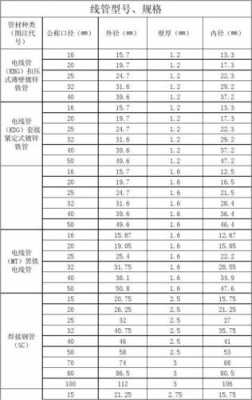 管材cc码是什么_管材sc是什么意思-第1张图片-DAWOOD LED频闪灯