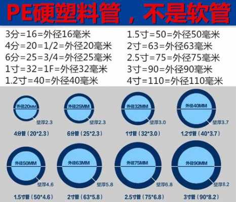 管材cc码是什么_管材sc是什么意思-第2张图片-DAWOOD LED频闪灯