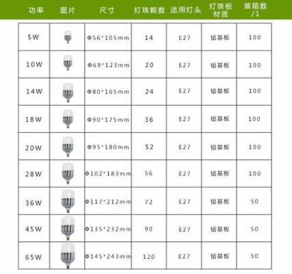 白光led灯珠发光功率-第1张图片-DAWOOD LED频闪灯