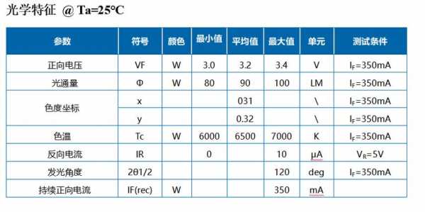 白光led灯珠发光功率-第2张图片-DAWOOD LED频闪灯