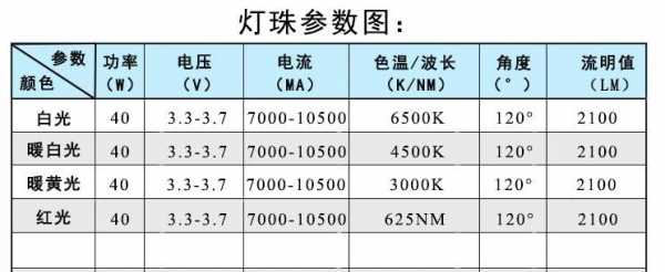 白光led灯珠发光功率-第3张图片-DAWOOD LED频闪灯