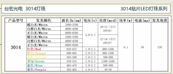 led灯贴片型号一览表 进口led灯片贴片-第3张图片-DAWOOD LED频闪灯