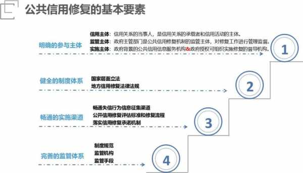 修复的类目选什么（修复包括）-第2张图片-DAWOOD LED频闪灯