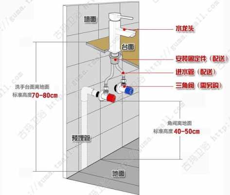 洗手盆下水管在什么位置_洗手盆应该安在什么位置-第3张图片-DAWOOD LED频闪灯