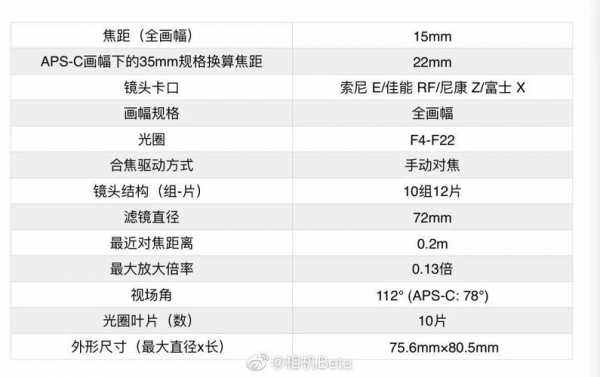  买镜头要带票吗「镜头购买指南」-第2张图片-DAWOOD LED频闪灯