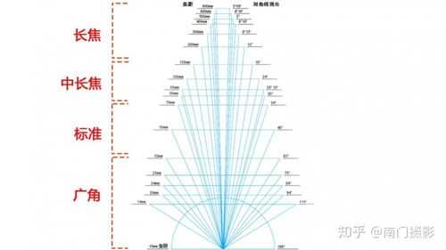 拍景色的镜头焦距多少合适-第2张图片-DAWOOD LED频闪灯