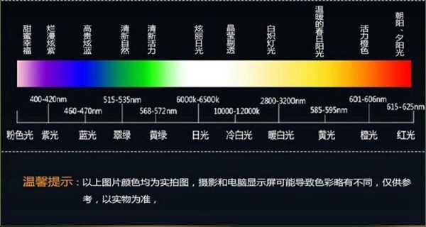 led色光的色温-第3张图片-DAWOOD LED频闪灯