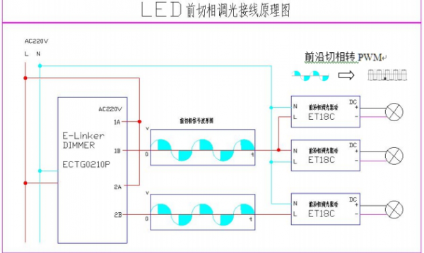 led灯怎样实现调光-第3张图片-DAWOOD LED频闪灯