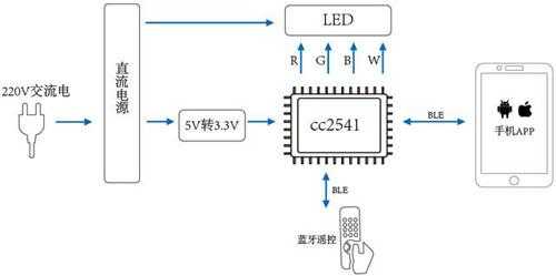 led灯怎样实现调光-第2张图片-DAWOOD LED频闪灯