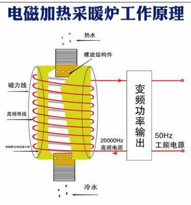 电磁加热不热是什么原因_电磁加热不热是什么原因呢-第1张图片-DAWOOD LED频闪灯