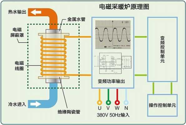 电磁加热不热是什么原因_电磁加热不热是什么原因呢-第2张图片-DAWOOD LED频闪灯