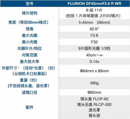 镜头类型及参数-第2张图片-DAWOOD LED频闪灯