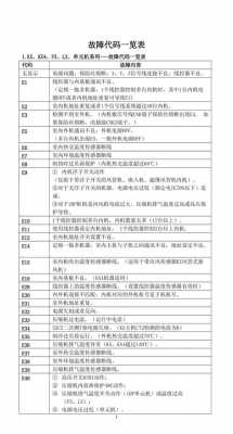 海尔空调5d什么意思（海尔空调故障代码5d）-第1张图片-DAWOOD LED频闪灯