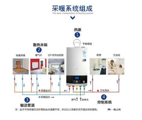 燃气壁挂炉为什么出热水这么快 燃气壁挂炉为什么出热水-第1张图片-DAWOOD LED频闪灯