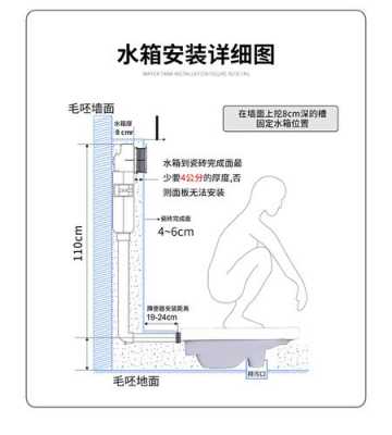  为什么蹲坑水箱不安装侧面「蹲坑的水箱是用什么挂在墙上的」-第1张图片-DAWOOD LED频闪灯