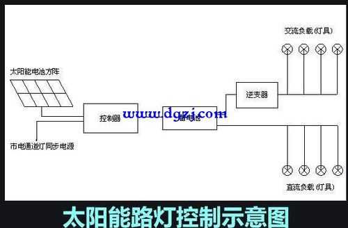 Led路灯接线需要注意什么（led路灯怎么接）-第3张图片-DAWOOD LED频闪灯