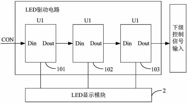 led灯驱动和芯片_led灯驱动和芯片有关系吗-第3张图片-DAWOOD LED频闪灯