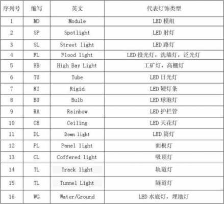 led灯所有名字,led灯命名规则 -第1张图片-DAWOOD LED频闪灯