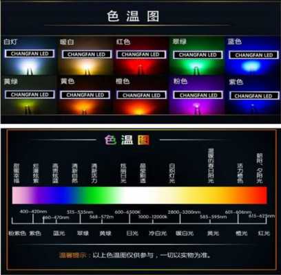 led灯所有名字,led灯命名规则 -第3张图片-DAWOOD LED频闪灯