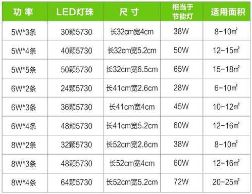  led灯的型号图「led灯规格和价格有哪些」-第2张图片-DAWOOD LED频闪灯