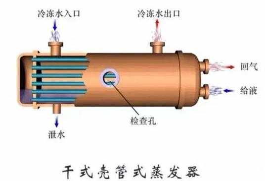 风冷式冰箱蒸发器是什么结构-第3张图片-DAWOOD LED频闪灯