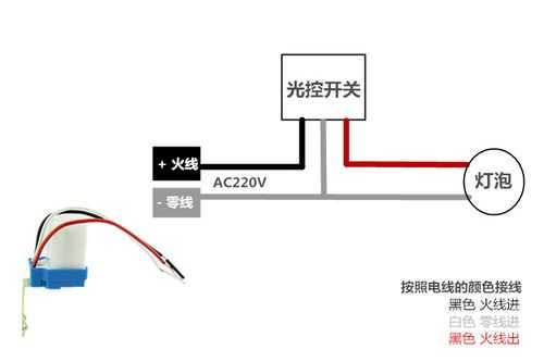 光控灯一直亮-第2张图片-DAWOOD LED频闪灯