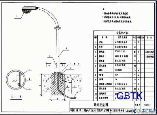  led庭院地插灯「庭院灯地线怎么接」-第1张图片-DAWOOD LED频闪灯