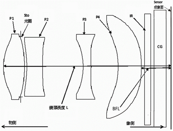 长焦镜头原理,长焦镜头原理是什么 -第2张图片-DAWOOD LED频闪灯