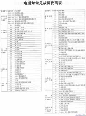 富士宝电磁炉出现e6是什么故障 富士宝电磁炉故障代码E6是什么原因-第2张图片-DAWOOD LED频闪灯