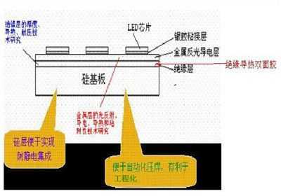 led灯散热最佳材料,led灯散热解决方案 -第1张图片-DAWOOD LED频闪灯