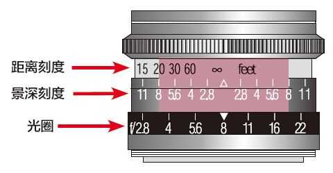 中画幅相机镜头景深,中画幅相机镜头焦段 -第2张图片-DAWOOD LED频闪灯