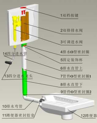  蹲便器的水箱叫什么「蹲便器水箱构造图」-第2张图片-DAWOOD LED频闪灯